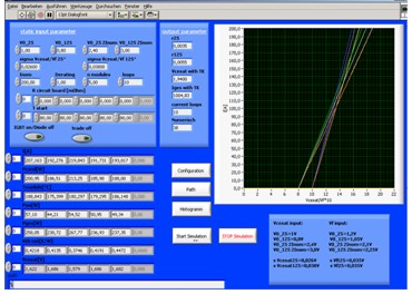 圖3：LabVIEW中的模擬程序：用戶界麵