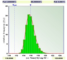 圖7：五個並聯模塊的溫度分布