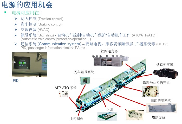 電源模塊在鐵路係統的應用機會