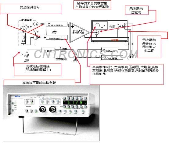 圖五 具有快過驅動恢複特性和高共模抑製比的DA1855A