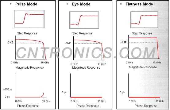 圖5  三種脈衝優化方式對比總結