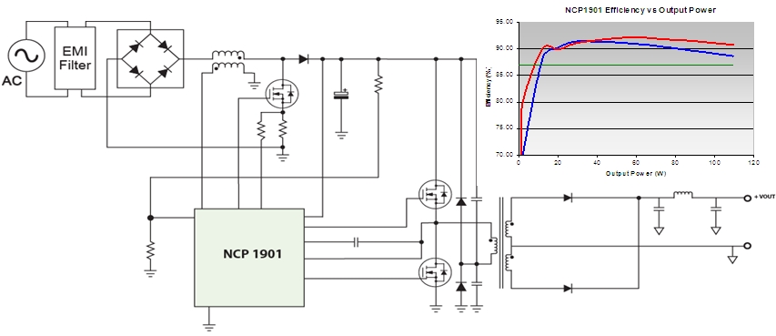 圖6：基於NCP1901的100W-200 W AC-DC LED照明方案