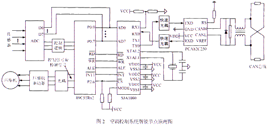 空調控製係統智能節點原理圖