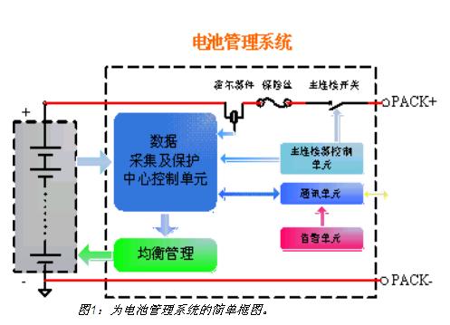 電池管理係統的簡單框圖