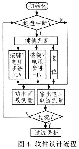 係統軟件設計流程如圖4所示。