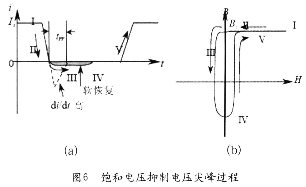 當二極管導通時，流過電流Io(圖6(a)中&ldquo;I&rdquo;)，