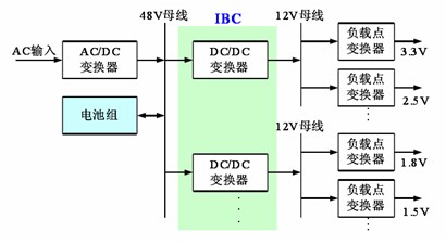 中間母線架構電源係統