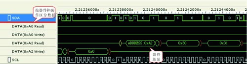 圖4  經I2C分析插件解碼後的時序圖