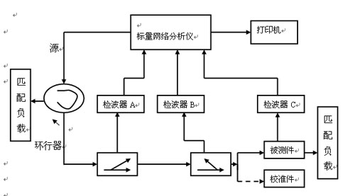 圖2 天線電特性參數測量係統框圖