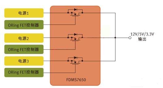 圖1：用於針對N+1冗餘拓撲的並行電源控製的MOSFET。