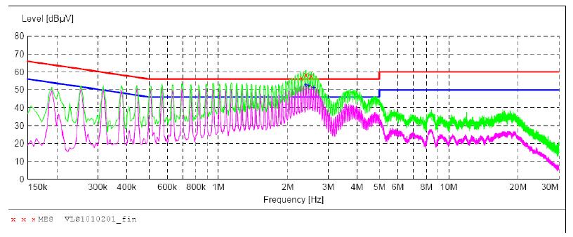 電源傳導、輻射整改案例分析