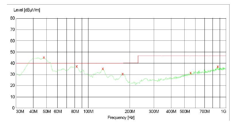 電源傳導、輻射整改案例分析