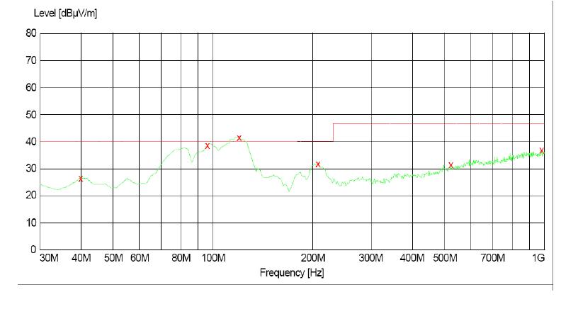 電源傳導、輻射整改案例分析