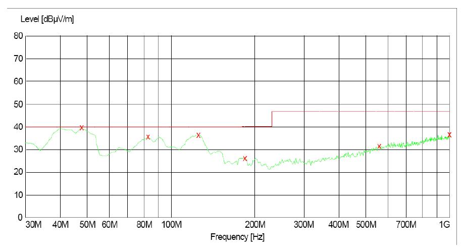 電源傳導、輻射整改案例分析