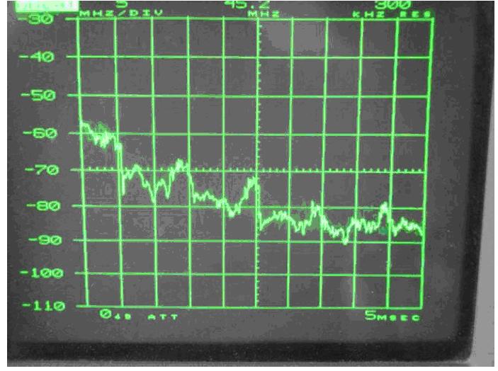 電源傳導、輻射整改案例分析