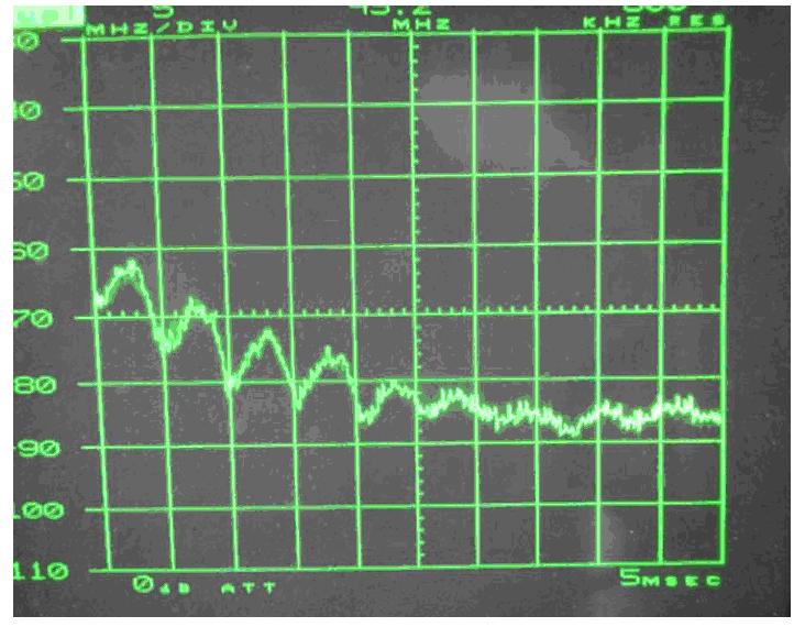電源傳導、輻射整改案例分析