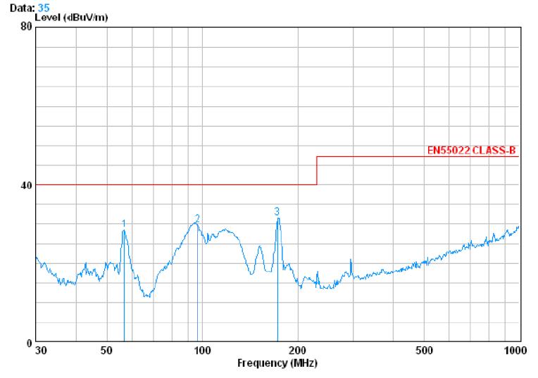 電源傳導、輻射整改案例分析