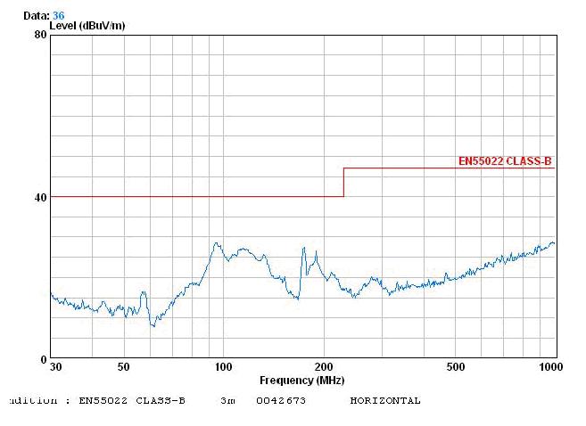 電源傳導、輻射整改案例分析