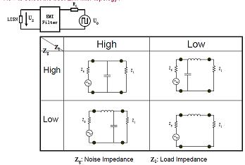如何選擇EMI濾波器拓撲？
