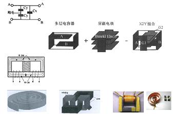平麵集成電容、電感集成