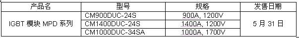 MPD係列IGBT模塊的發售概要 