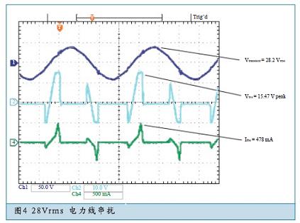 瞬態浪湧測試數據