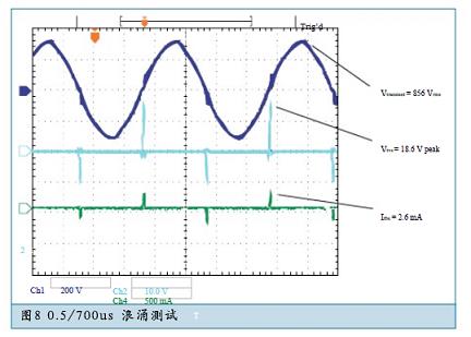 簡單有效的RS-485係統瞬態浪湧防護方案