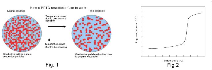 真正會用自複保險絲&mdash;&mdash;PPTC應用指南