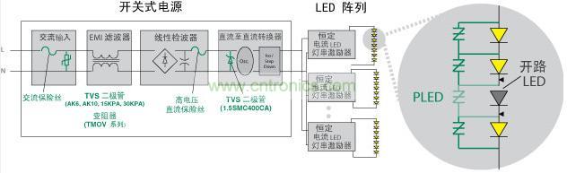 Littelfuse 使得 LED 照明產品具備高可靠性、低維護性並延長其使用壽命
