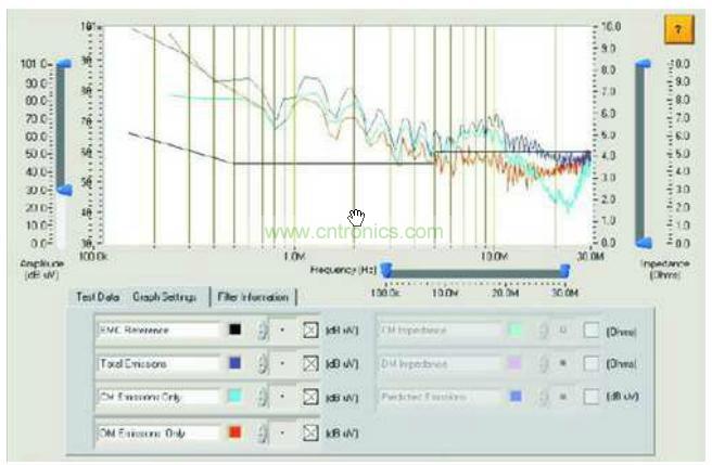 傳統測試儀獲得的總幹擾、共模幹擾和差模幹擾