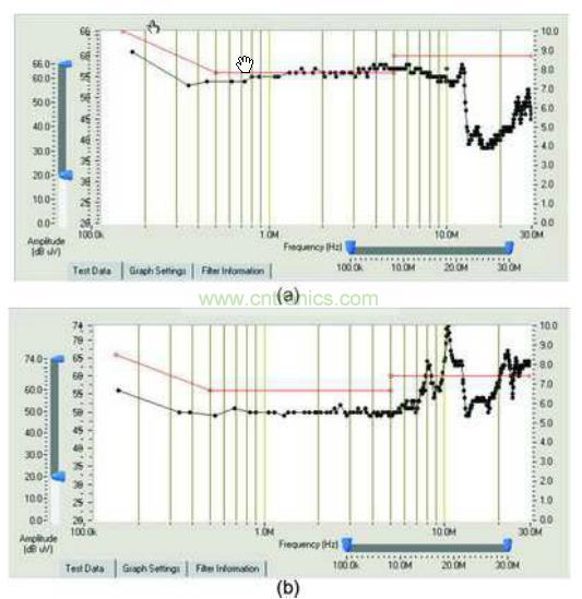 最小15mH的係統使用和18mH時的測試結果