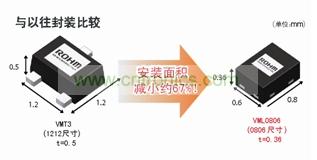 型元件、引進高精度封裝加工技術