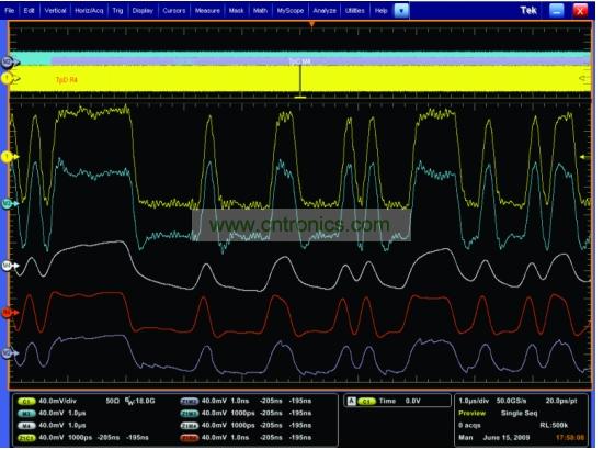 一個經過傳輸通道明顯衰減的5Gbps 信號，和使用去加重、CLTE和DFE均衡技術處理之後的信號