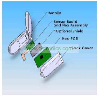 接地金屬屏蔽體可提高EMI 抑製性能