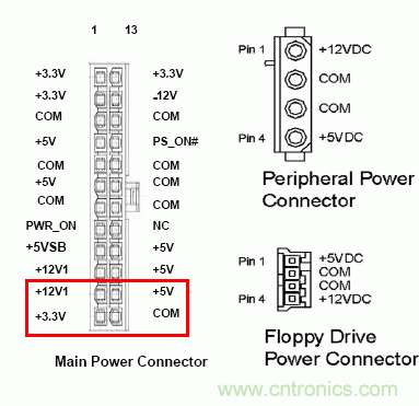 電腦電源20針接口，電源24針接口