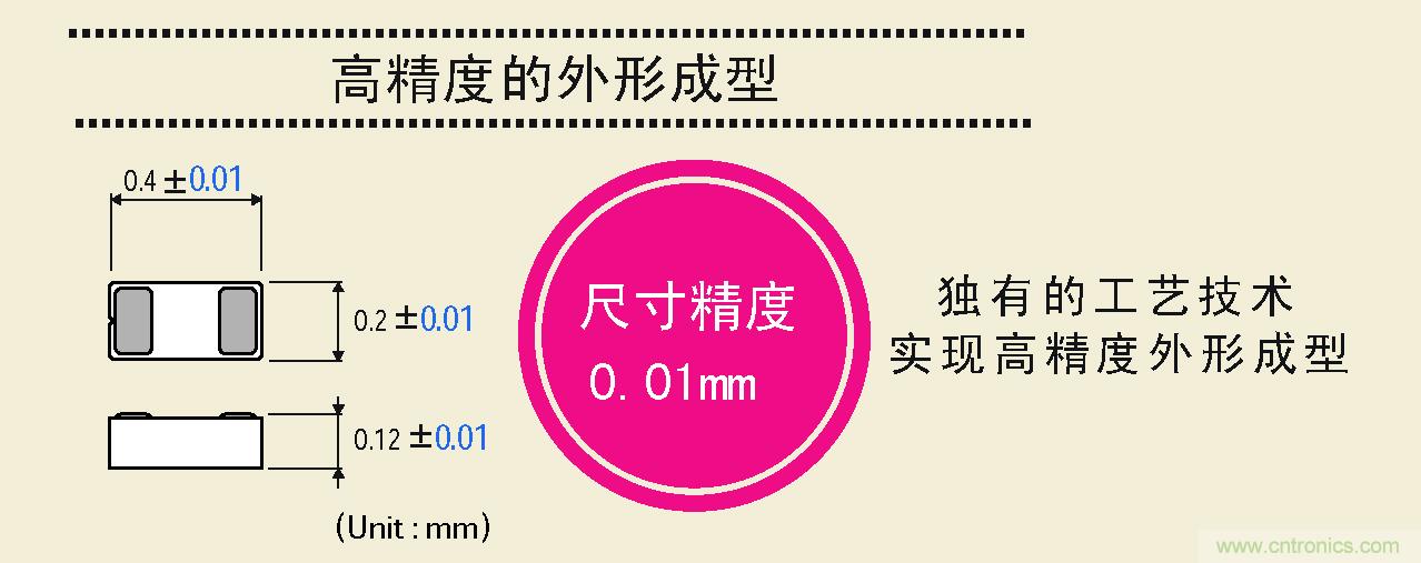 大幅度提高尺寸精度，可以實現高精度的外形成型