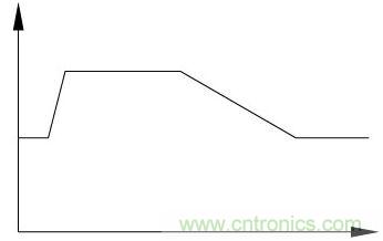 自適應產品在雷擊浪湧下的殘壓波形