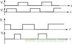 V1，V2，V3，V4的驅動信號