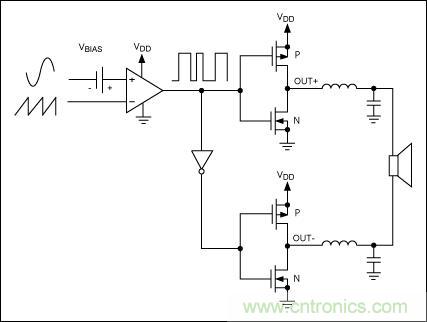 傳統的脈寬調製拓撲
