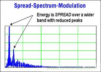 Maxim的擴譜調製模式