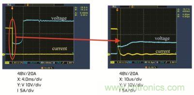 通過PPTC器件和雙金屬片保護器的並聯組合實現了平滑的電流切斷
