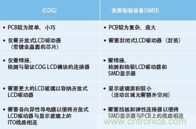 關鍵元件成本對比彙總