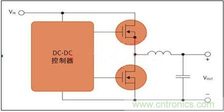 圖2 用於開關電源應用的MOS管對(DC-DC控製器)