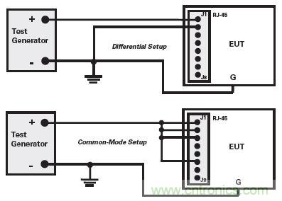 以太網介麵的差模和共模測試設置(僅用於快速以太網)