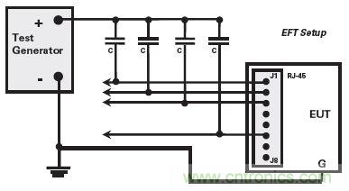 以太網介麵的典型EFT測試設置(僅用於快速以太網)