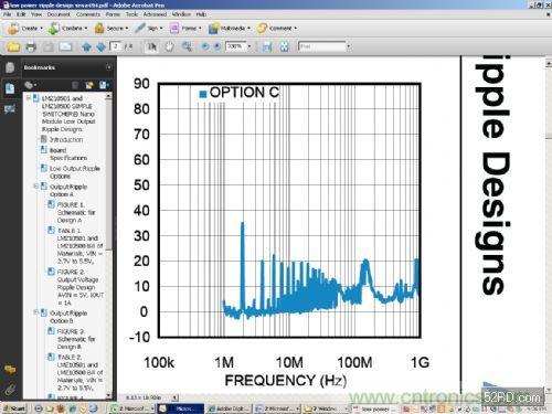 DC/DC 降壓轉換器：開關頻率=2MHz輸入和輸出針腳使用10 ųF濾波器時的傳導性EMI測量