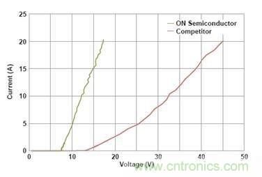 典型TLP I-V曲線圖
