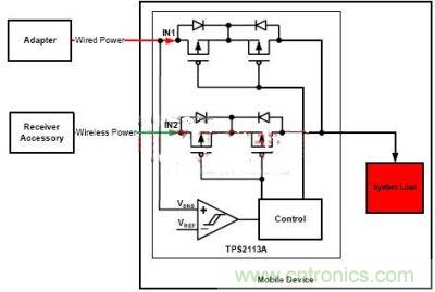 使用自動開關的電源多路複用選項