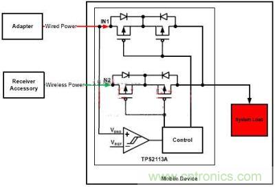 電池組配件的無線充電係統構架