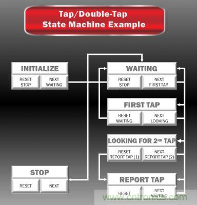全新KXCN產品內建雙狀態機製